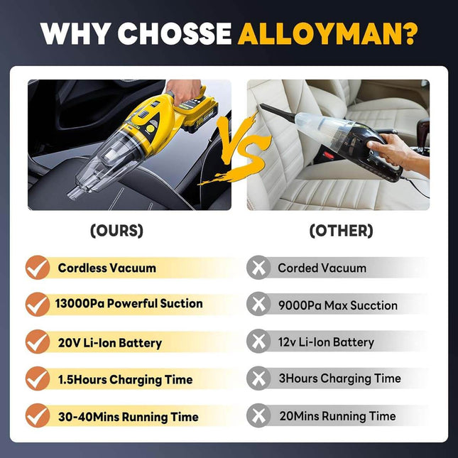 Alloyman 20V Cordless Handheld Vacuum Kit