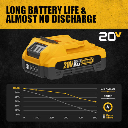 Batería de iones de litio Alloyman 20V 2.0Ah/4.0Ah