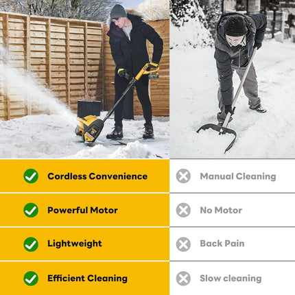 Pala de nieve inalámbrica Alloyman de 20 V y 12 pulgadas