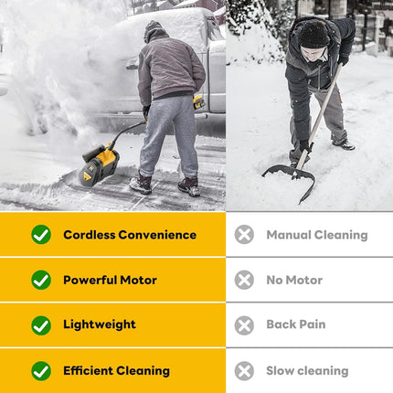 Alloyman 13.2" 40V Cordless Snow Shovel Kit