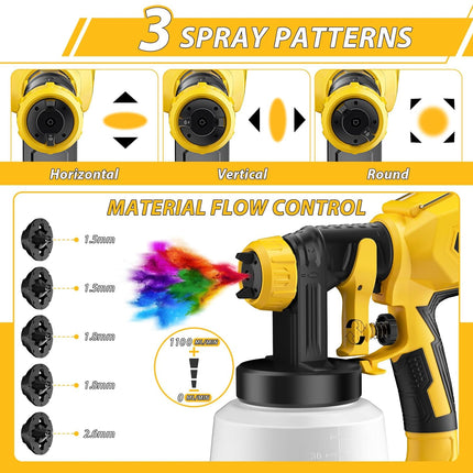 ALLOYPOWER 700W HVLP Paint Sprayer