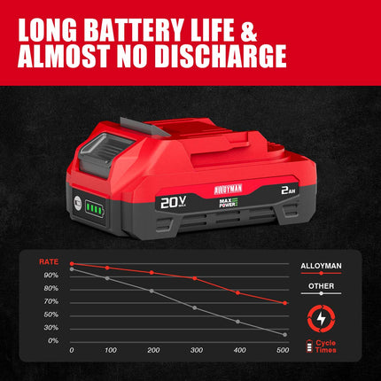 Alloyman 20V Lithium Ion Battery 2.0Ah/4.0Ah - Red